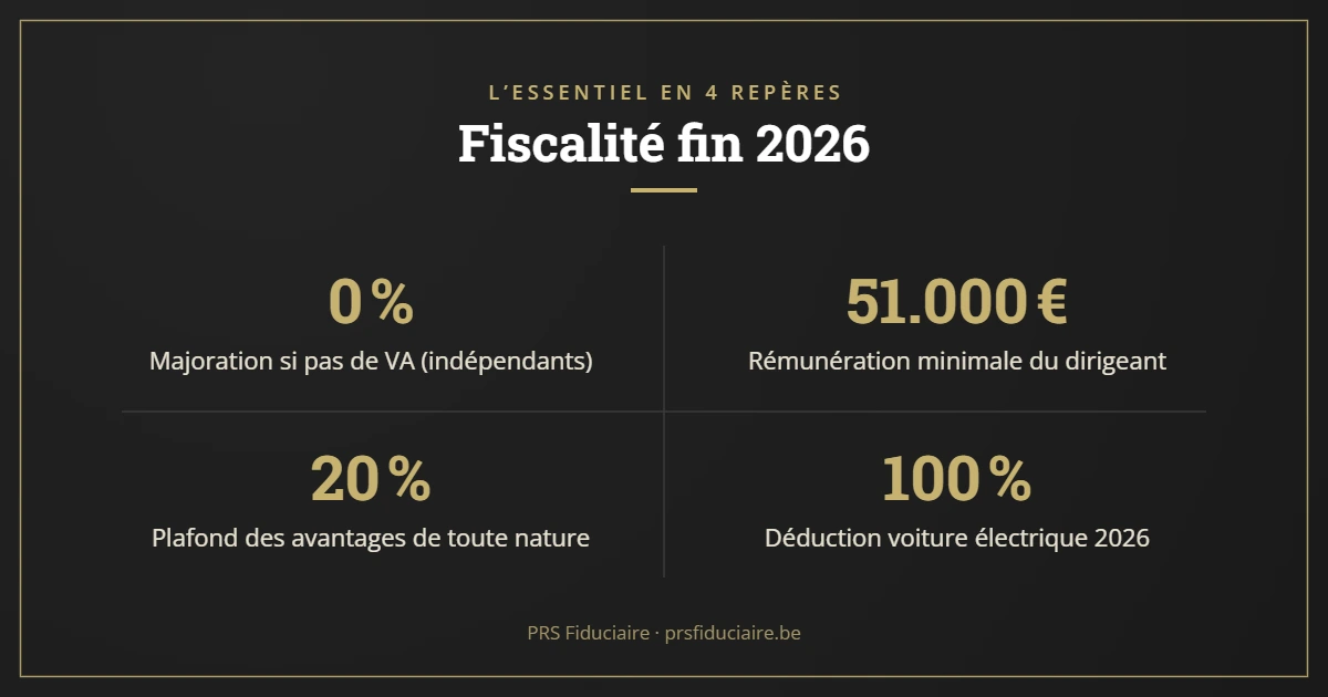 Fiscalité fin 2026 : les quatre chiffres à retenir