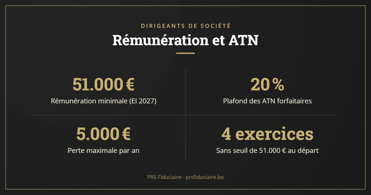 Dirigeants de société : rémunération minimale de 51.000 € et avantages de toute nature plafonnés à 20 %