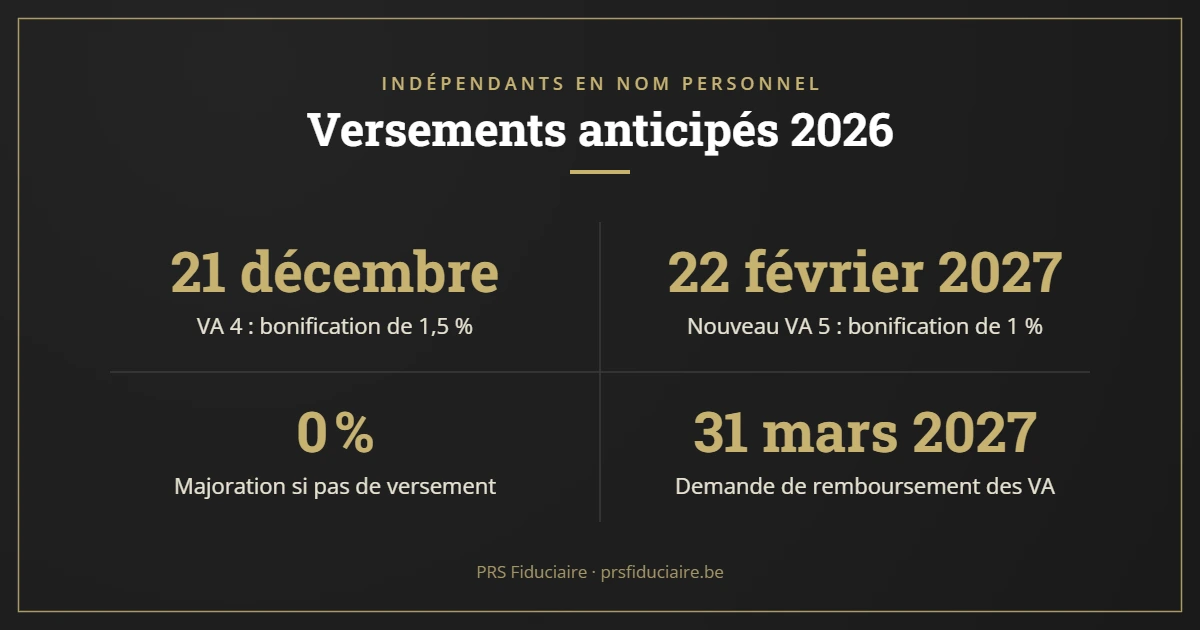 Versements anticipés 2026 : VA 4, nouveau VA 5 et fin de la majoration pour les indépendants