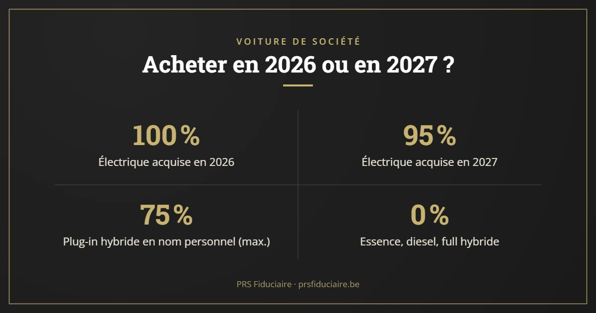 Voiture de société : déduction des frais selon l’année d’acquisition, 2026 ou 2027